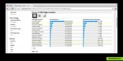 Split up metrics by edge location in Amazon CloudFront.