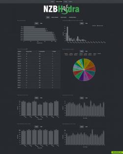 Stats page