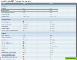phpBB2 - phpBB3 Feature Comparison