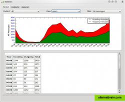 Statistics dialog - Here you can see detailed statistics. 