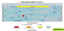 Reservations table