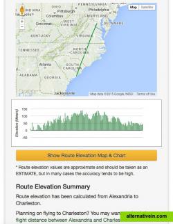 Provides a detailed chart of the land elevation for a trip.