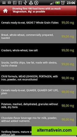 Sorted list of food items, which contains as much Magnesium as possible
