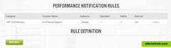 SentinelAgent Performance Notification Rules