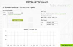SentinelAgent Performance Dashboard