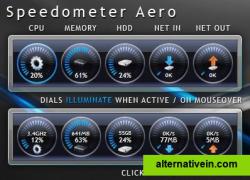 Speedometer Aero skin
