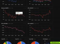 Historical data