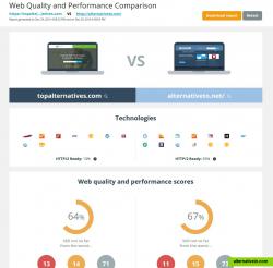 Website Quality Comparison Report