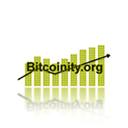 Bitcoinity.org icon