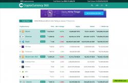 Screen shot of Cryptocurrency360.com