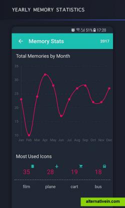 This is the yearly statistics page. From here you will get:
 
- yearly preview representing the number of memories added each month
- The 4 most used icons in that particular year 
- Filter to overview your other yearly memories 