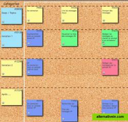 Capture, prioritise and Plan Releases of Agile Product Backlog in a Story Map