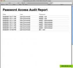 Password Access Audit Report