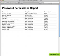 Password Permission Report