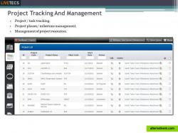 Project Tracking and Management