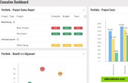 Get better control of your projects with our intuitive dashboard; make informed decisions.