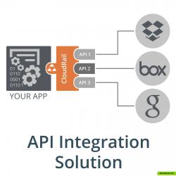 Unified APIs / API Change Management for Cloud Storage, Social, Payment, PoI and much more