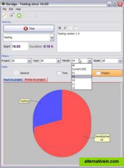 Distribution of hours by project 