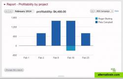 Use our Profitability Report to find out if your project is profitable so you can make adjustments when needed.