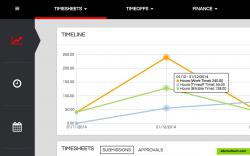 Dashboards with helpful time and approval KPIs