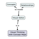 Visual Thinking with Concept Maps icon