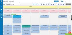 Organizing Product functionality as a workflow and organizing features into multiple releases using User story mapping.