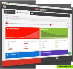 Insights Dashboard for Lead Generation