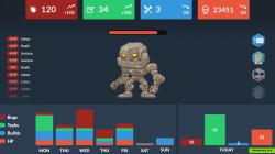 Dashboard shows your game and work progress