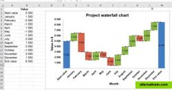 TrueXL can also create waterfall charts and many other non-standard charts.