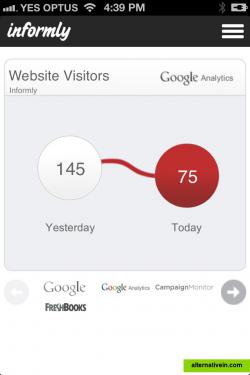 Mobile app showing visitors today vs yesterday