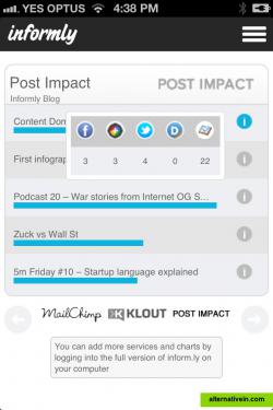 Mobile app showing the impact of recent blog posts