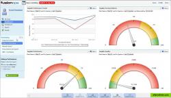 Best practice supply chain dashboards for SAP - FusionOps Insight