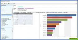 Self-service business analytics, create or customize reports in minutes - FusionOps Insight