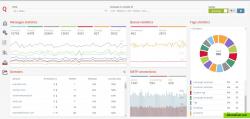 Management console overview