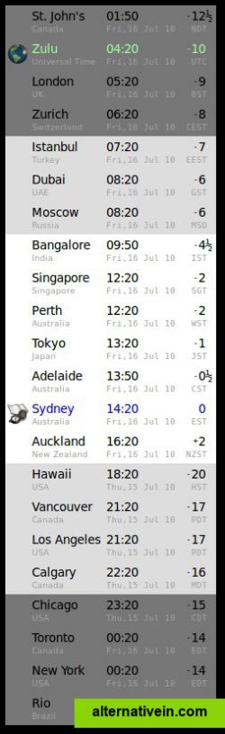 Main timezone list window