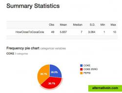 Summary statistics shows with default data visualization (pie chart and histogram)