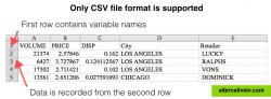 Supports CSV data 
