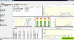 TayzGrid Monitor is a monitoring tool with a powerful and flexible dashboard style GUI for monitoring performance and other aspects of in-memory data grid clusters and remote clients. And, you can run TayzGrid Monitor from a single central location and monitor everything remotely.