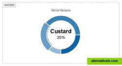 Donut chart