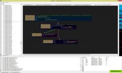 Control flow graph