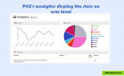 CodeIgniter Analytics module included in the websites generated by PHP Code Generator