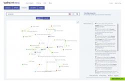 Find the current trending keywords for any topic, name, organization, or industry and visualize their relationships in a word map graph.