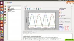 Apart from Ngspice plot eSim provides an interactive plotting frontend where user can select nodes or branch and plot voltage or current respectively.