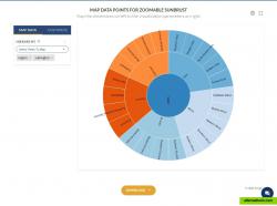 Zoomable sunburst