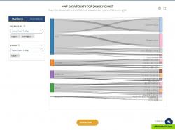 Sankey chart