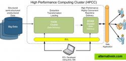 High-Level HPCC Systems Architecture