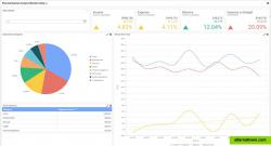 Sample dashboard