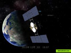 Hayabusa 2 
Several spacecraft and their trajectories are in the Mitaka database. 