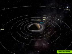Saturn and its satellites