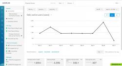 See campaign performance as it evolves to incite meaningful action. With deep user profiles, you can filter, group, and cohort data at a granular level.